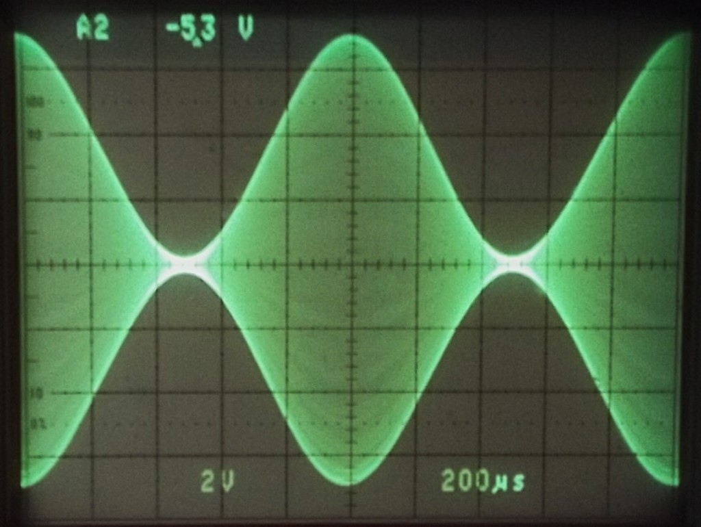 Sinus Modulation sinus