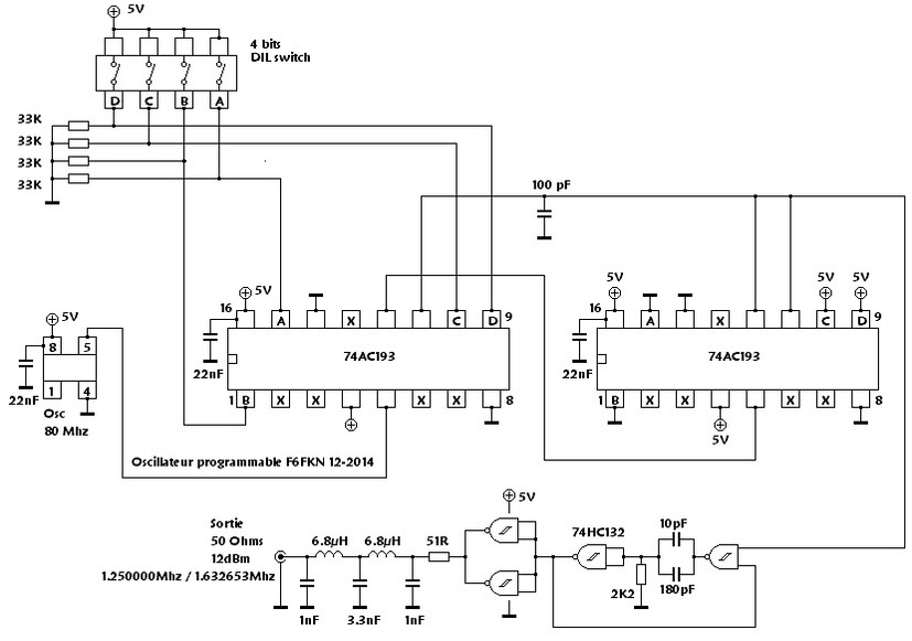 Pilote programmable petites ondes, programmable MW pilot