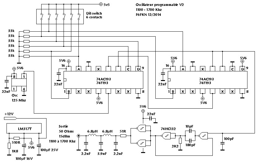 Oscillateur programmable petites ondes, Programmable MW RF pilot