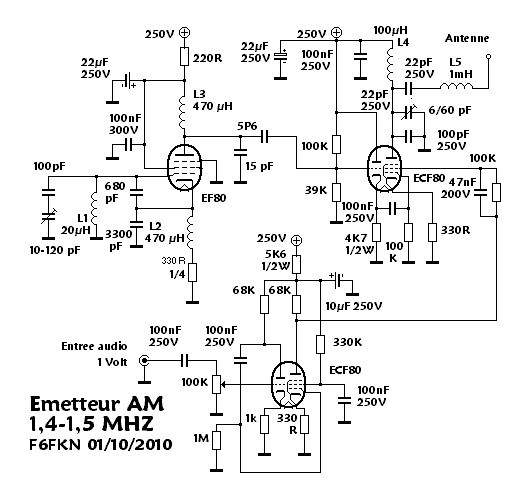 emetteur PO,MW transmitter, emetteur petites ondes, emetteur ondes moyennes