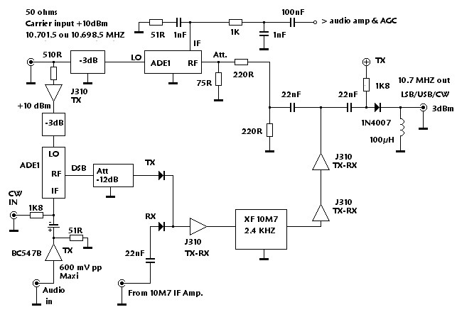 Synoptique 10.7 MHZ TX-RX IF