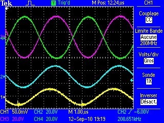 Phase shift measurement