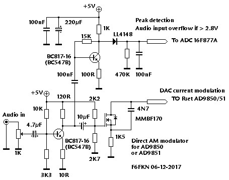 Modulator AD9850 AD9851